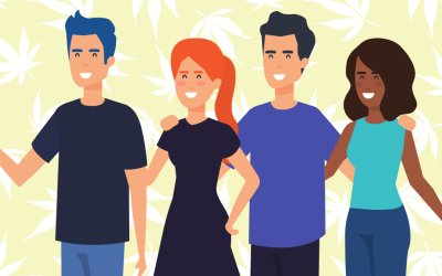 Which Cannabis Strain Matches Your Myers-Briggs Personality Type?